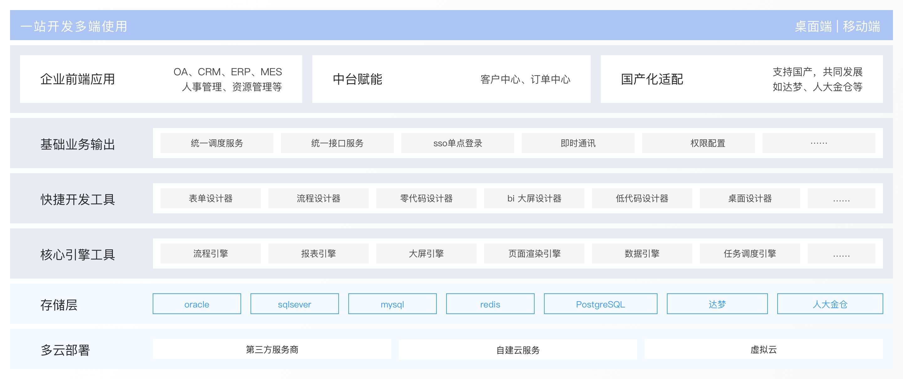 快速开发平台,敏捷开发框架,快速开发框架,低代码开发平台,APP开发,工作流